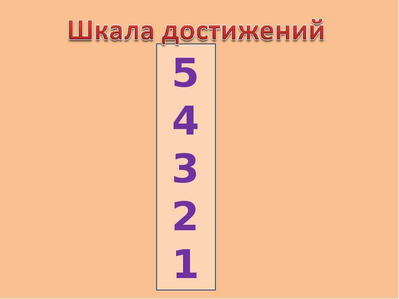 Роль глаголов в прошедшем времени 3 класс