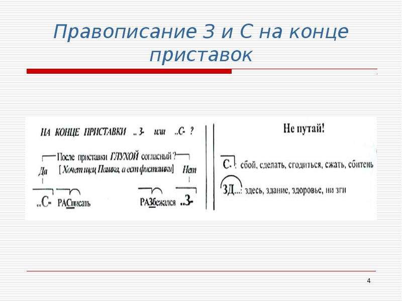 Ы в приставках пишется. Правописание приставок на з/с, и-ы после приставок. Правописание з с после приставок. Приставки на з с и ы после приставок. Приставки на з//с и и//ы после приставо.