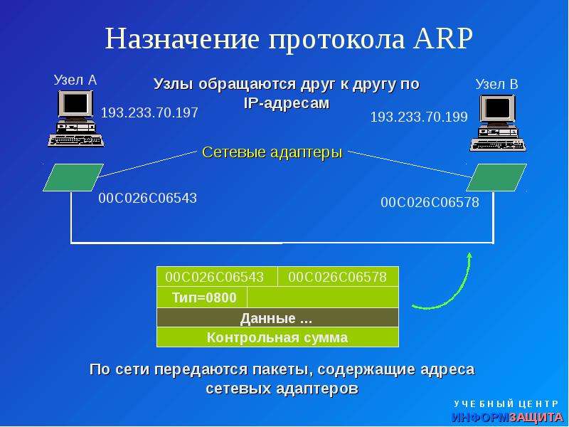 Протокол arp презентация