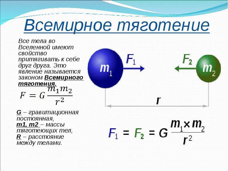 Проект по физике гравитация 9 класс