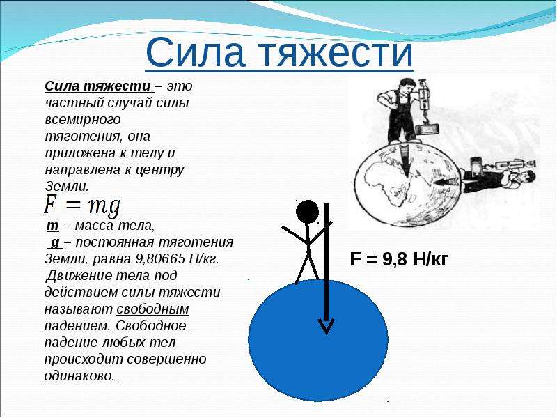 Сила тяжести рисунок физика