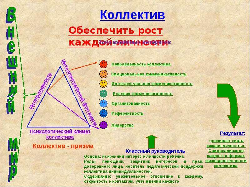 Соотнесите вопросы по схеме рост. Соотнесите вопросы по схеме рост с каждой из стадий рост. Соотнесите вопросы по схеме рост с каждой из стадий рост СДО РЖД.