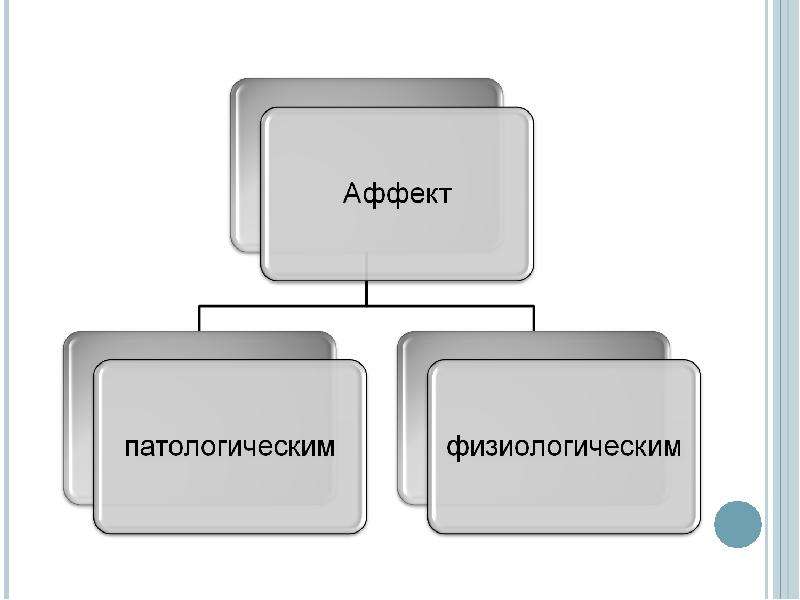 Под аффектом. Виды аффекта. Физиологический и патологический аффект. Состояние аффекта виды. Виды аффекта в психологии.