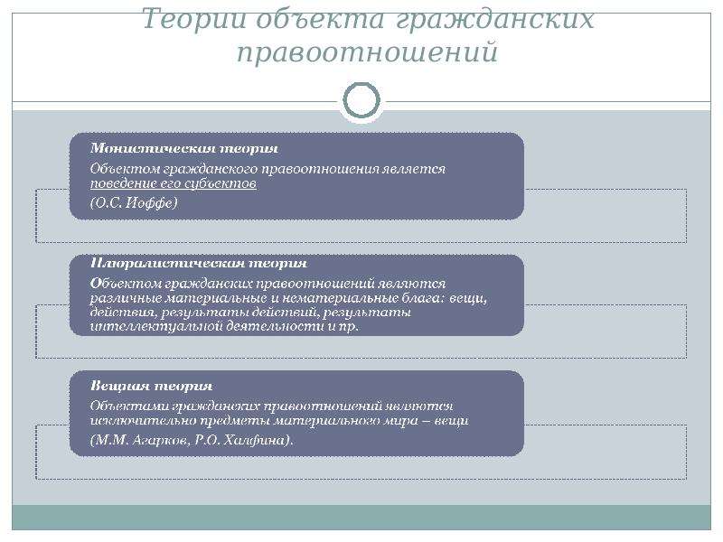 Объекты гражданских правоотношений. Теории объекта правоотношений. Теории гражданского правоотношения. Теории объектов гражданских прав. Основные теории гражданского правоотношения.