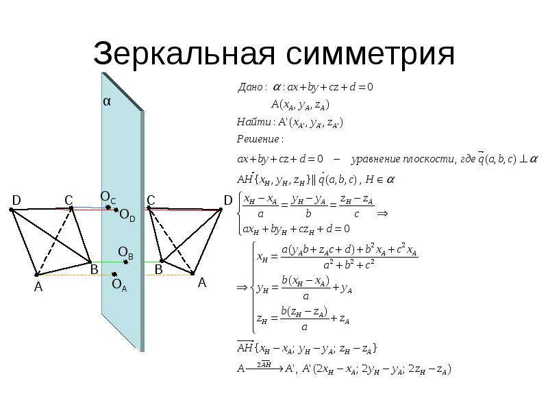 Симметрия в пространстве презентация геометрия 10 класс атанасян