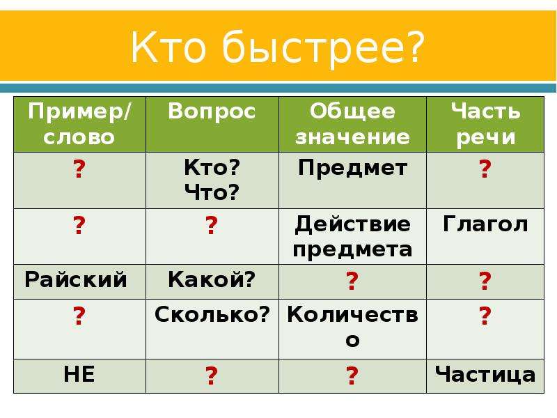 Быстрые примеры. Слово быстро какая часть речи. Какая часть речи слово скоро. Слово скоро какую часть речи обозначает. Слово быстро часть какая часть речи.