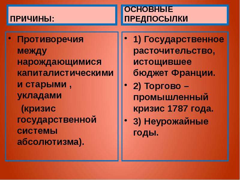 Презентация на тему причины великой французской революции