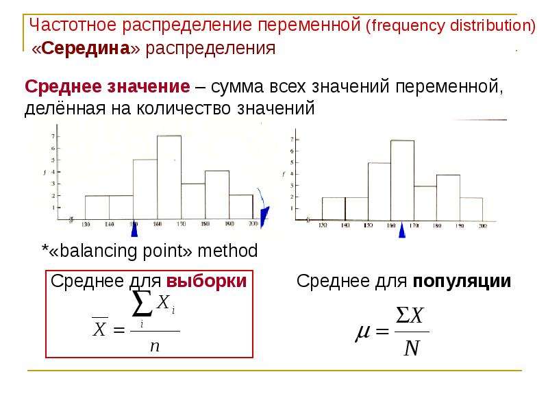 Распределение среднего значения. Частотное распределение. График частотного распределения. Частотное распределение в статистике. Среднее распределение.