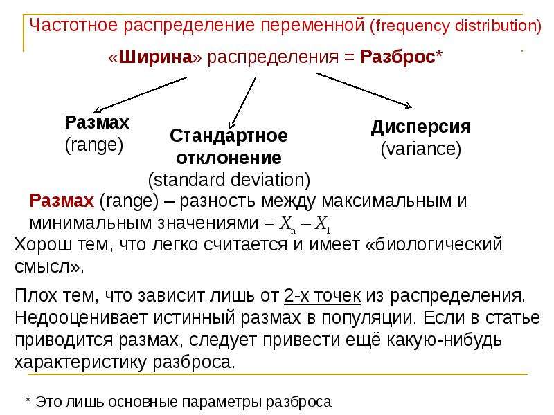 Описательная статистика размах. Статистический разброс. Частотное распределение. Распределение переменной. Разброс данных в статистике.