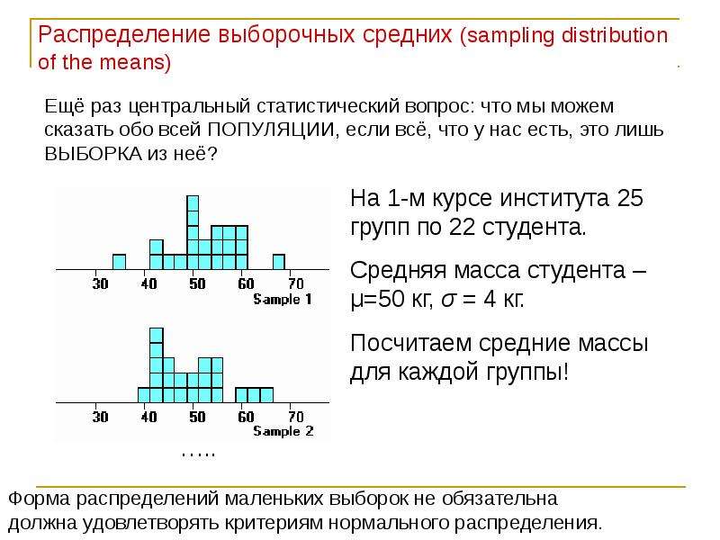 Описательные средние статистика. Статистика презентация для студентов. Центральная статистика.