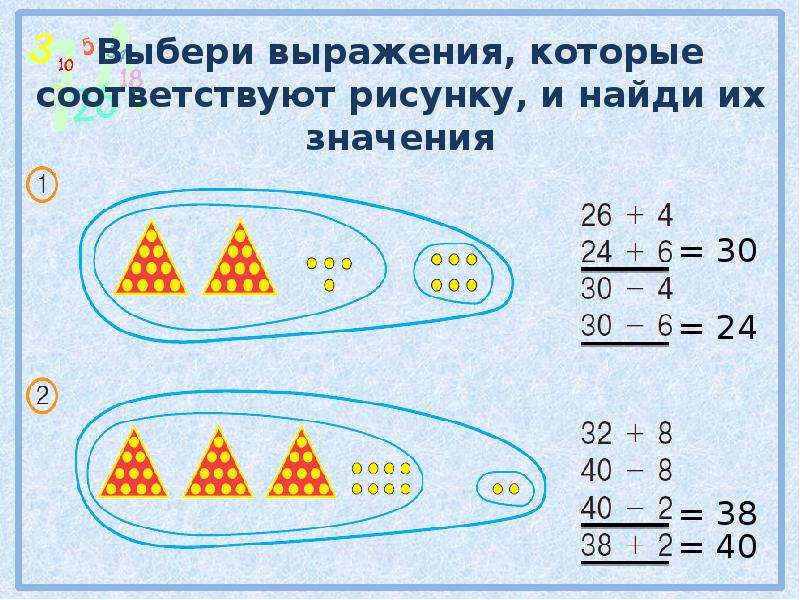 Выбери соответствующие рисунку. Вычитание однозначного числа из круглого. Вычитание однозначных чисел из круглых десятков. Вычитание однозначного числа из круглого десятка. Вычитание из двузначного круглого числа однозначное.