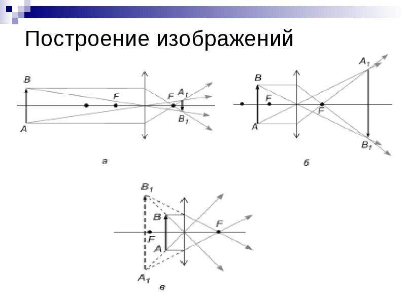 Оптика как рисовать