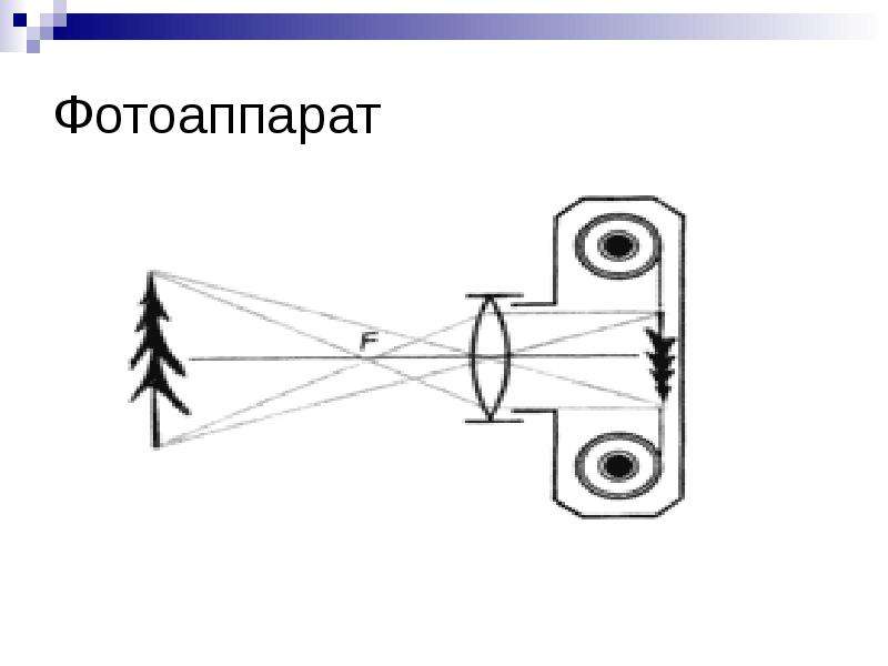 Изображение фотоаппарата физика