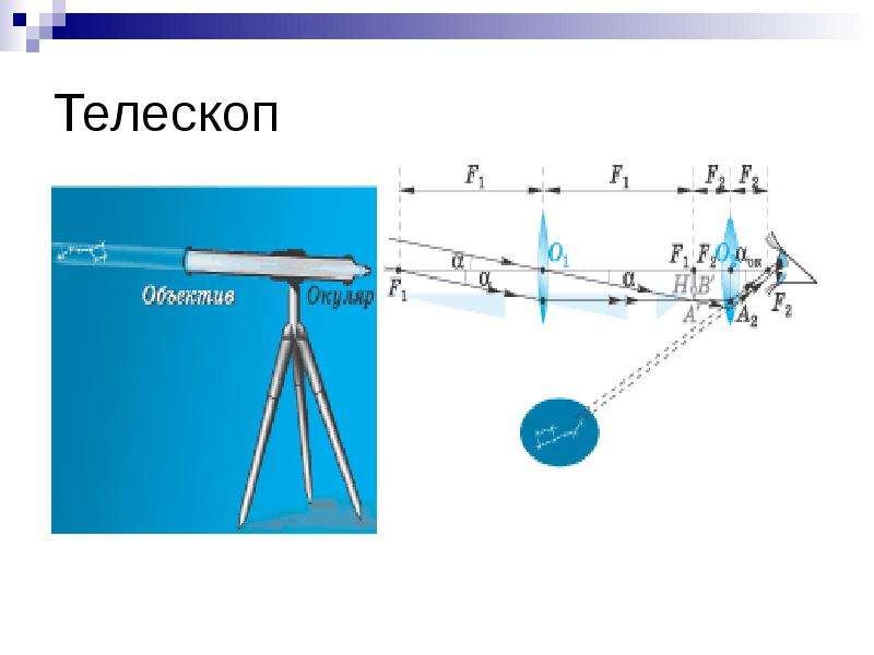 Оптика геометрическая оптика презентация