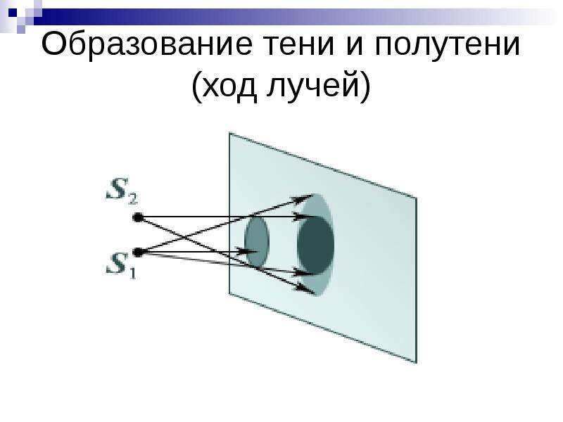 На рисунке изображено образование тени и полутени на экране э при освещении непрозрачной преграды нп