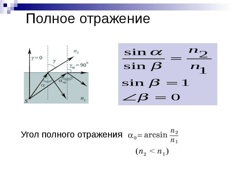 Угол полного отражения света. Формула для определения предельного угла полного отражения. Явление полного внутреннего отражения света формула. Полное отражение физика формула. Полное внутреннее отражение формула.