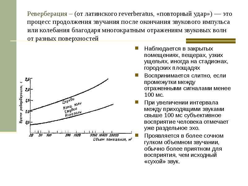 Реверберация в комнате