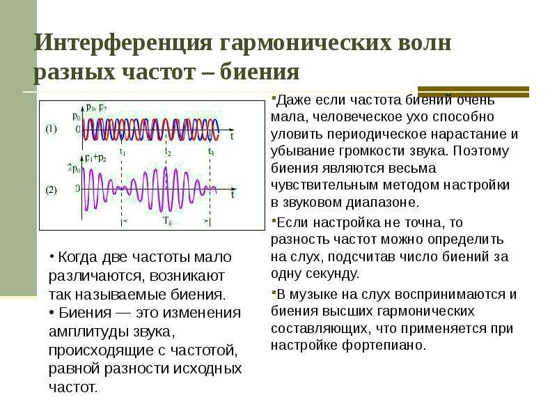 Исходная частота. Интерференция гармонических волн. Интерференция звука. Интерференция звуковых волн. Интерференция волн звука.