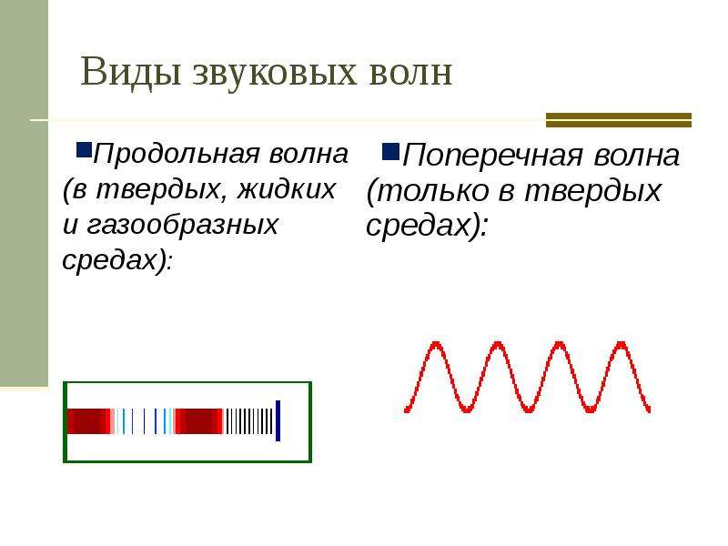 Звуковая волна в воздухе является продольной