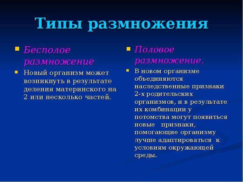 Продление рода органы размножения биология 7 класс презентация