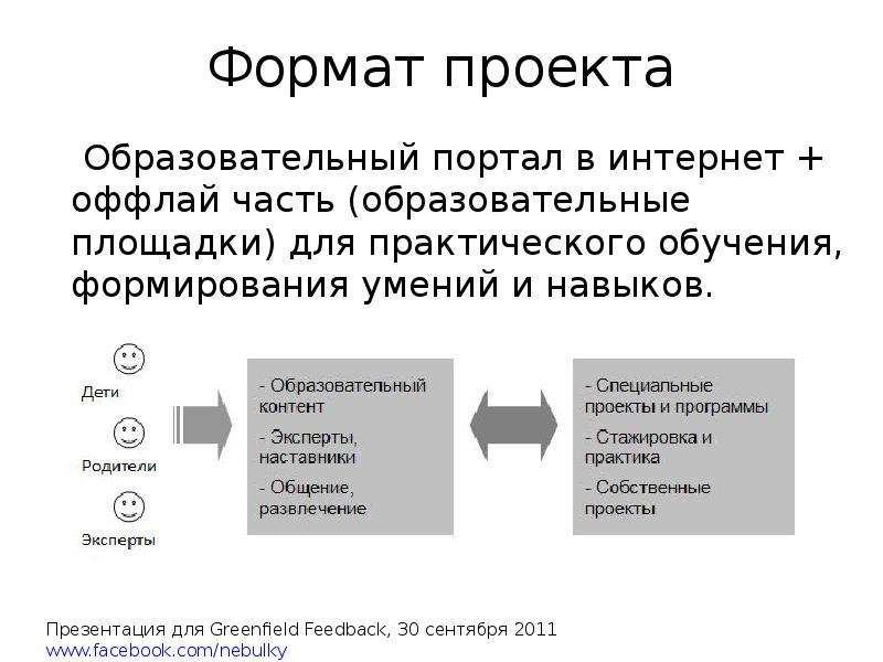 Формат проекта. Формат образовательного проекта. Формат презентации проекта. Форматы проектов примеры.