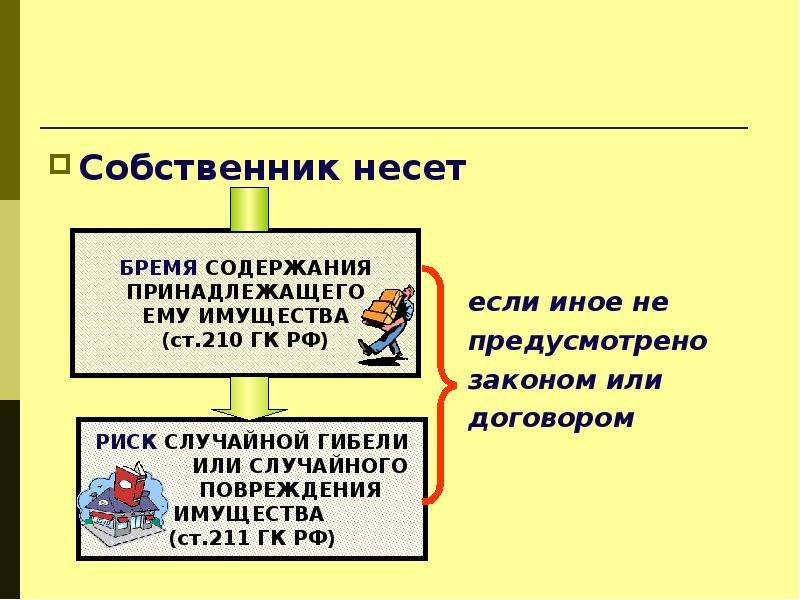 Не предусмотрено. Если иное не предусмотрено законом или договором. Если иное не предусмотрено законом. Положение в праве это. Общие положения о праве собственности.