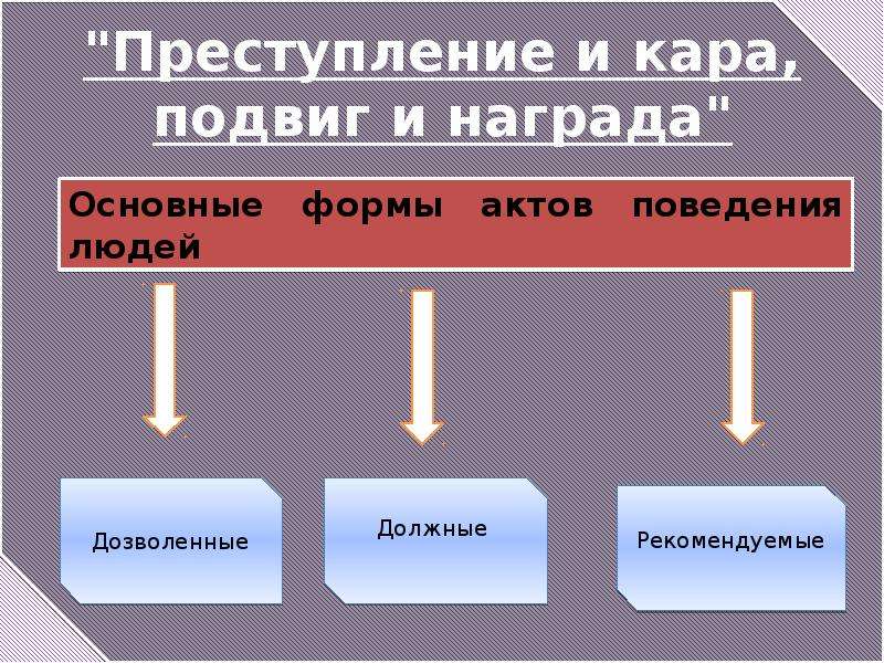 Деятельность п. Питирим Сорокин преступление и Кара. Сорокин преступление и Кара подвиг и награда. Преступление и Кара, подвиг и награда (1914). Война преступление и подвиг.