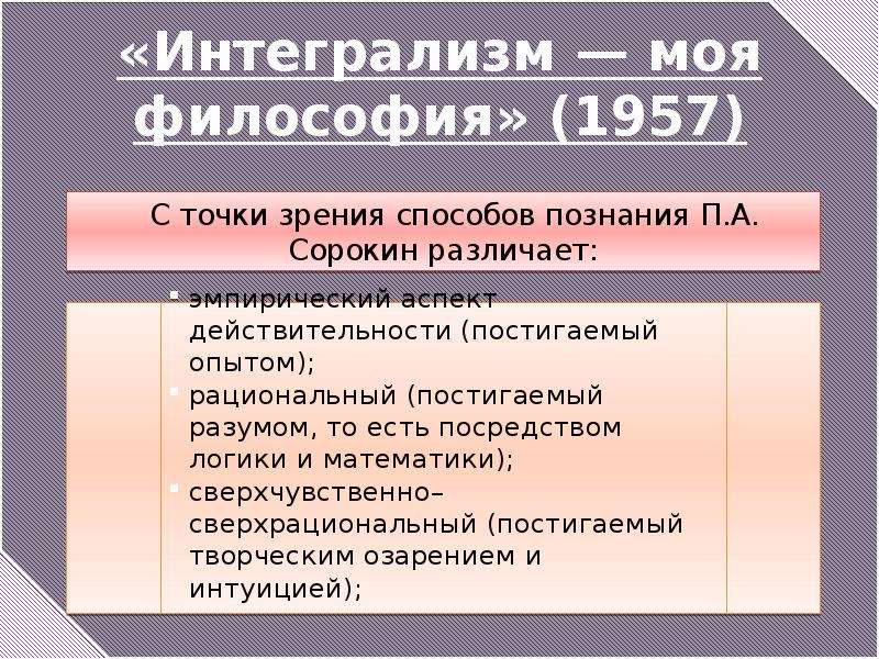 Деятельность п. Интегрализм. Моя философия Интегрализм. Интегрализм Сорокина. Интегрализм идеология.