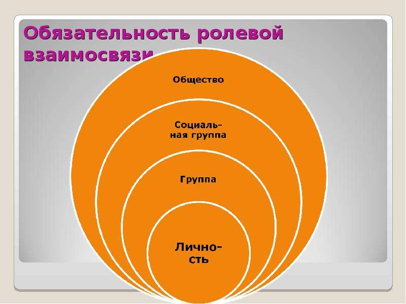 Формы социального театра