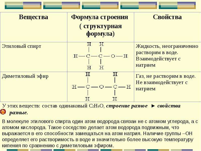 Химические строение свойства. Диметиловый эфир структурная формула. Этиловый спирт структурная формула. Структурные формулы соединений этанола. Этанол структурная формула.