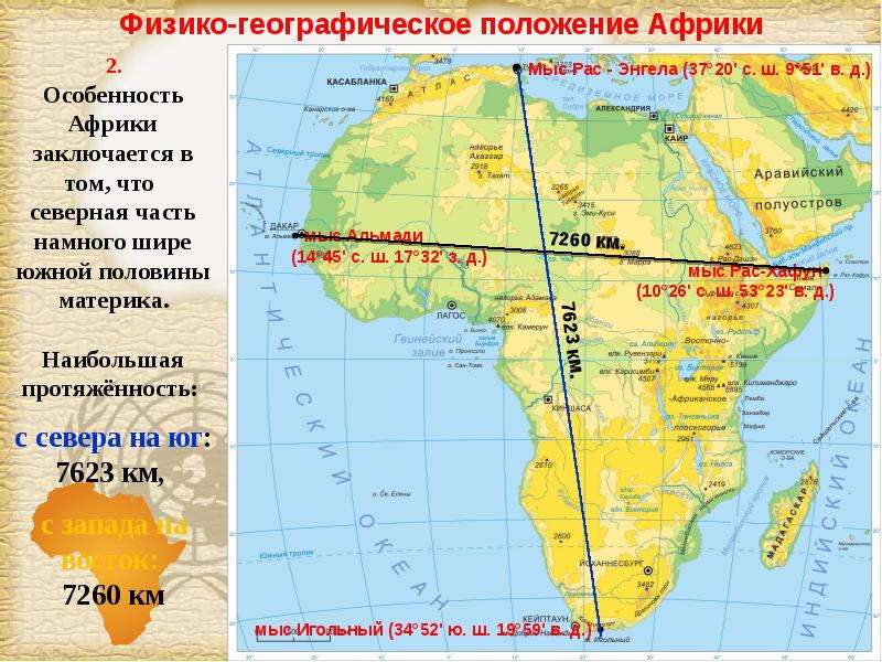 Крайняя точка мыс игольный. Мыс Бен-Секка (рас-Энгела, Эль-Абъяд). Географическое положение Африки. Крайняя Северная точка Африки. Мыс рас Энгела.