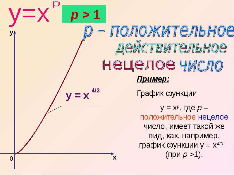 Не положительные числа