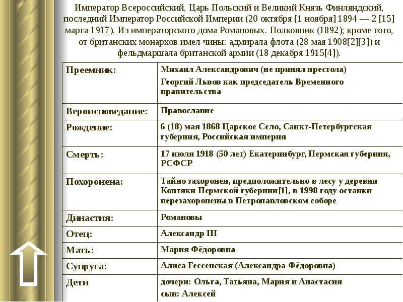 Таблица императоров. Даты рождения императоров России. Императоры Российской империи таблица. Императоры Российской империи по порядку с Петра 1. Дата рождения русских императоров.