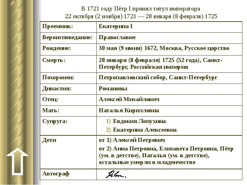 Российский император после екатерины. 1721 Год в истории России события. В 1721 году Петр 1 принял титул. 1721 Год событие в истории. 1721 Год событие на Руси.