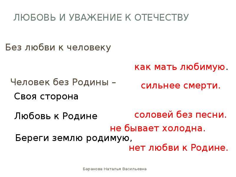 Любовь и уважение к отечеству урок орксэ презентация 4 класс светоч