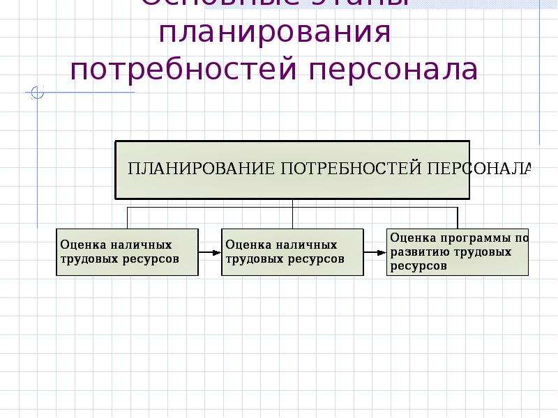 План потребности в материалах