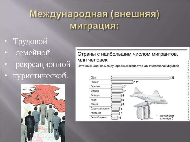 Современные международные миграции населения проект