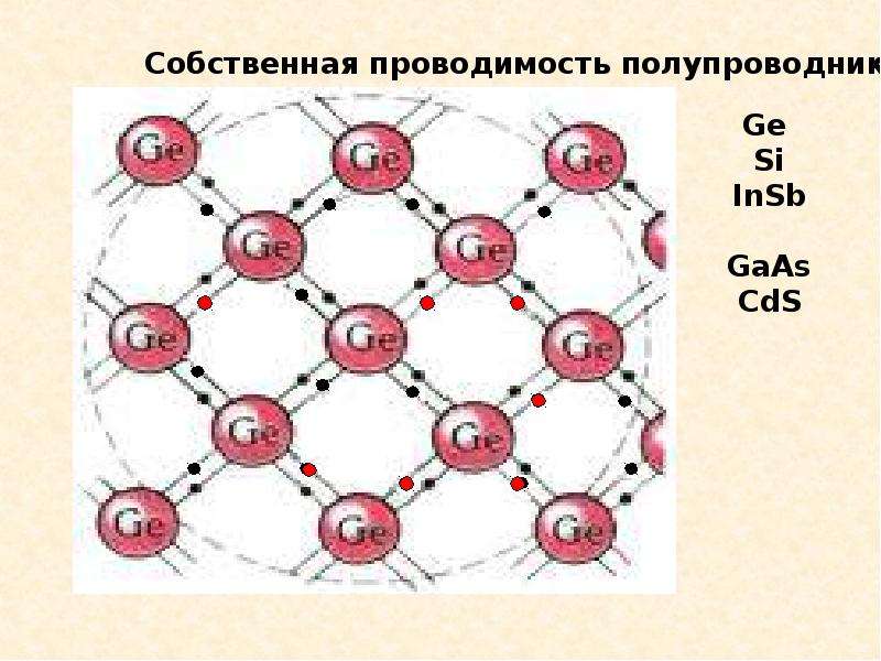 Ток в полупроводниках презентация