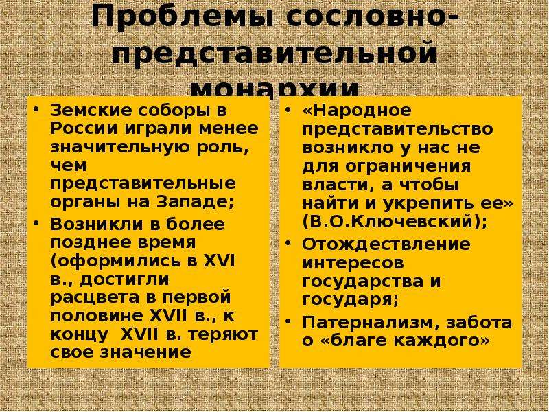 Сословно представительное учреждение. Сословно представительные органы в России в 17 веке. Проблемы сословно представительной монархии. Проблемы сословно-представительной монархии в России. Органы сословно представительной монархии.