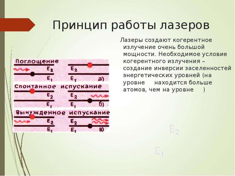 Принцип лазера. Принцип работы и конструкция лазера. Принцип действия (работы) лазера:. На чем основана работа лазера. Принцип действия лазера кратко.