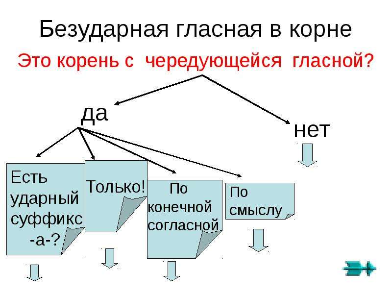 Мебель безударная гласная