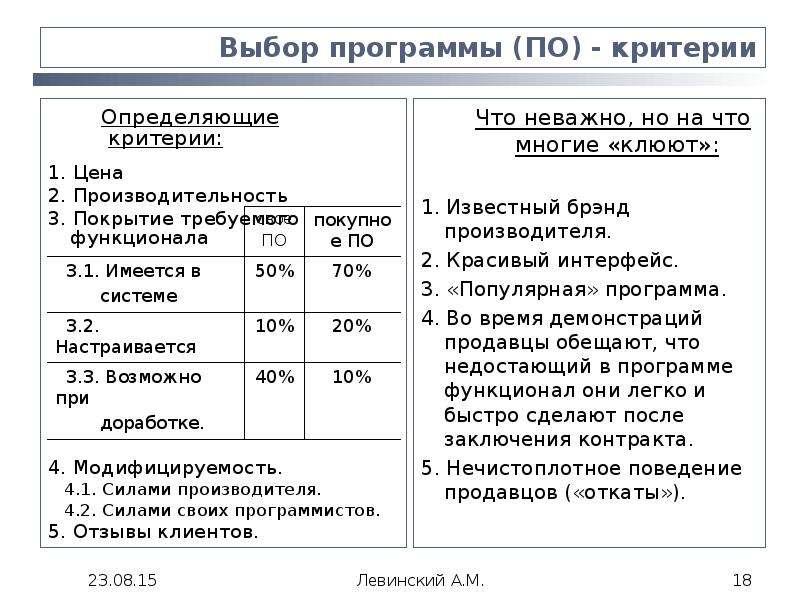 Дата бэк. Выбор программного обеспечения. Критерии выбора программного обеспечения. Бэк офис программа. Выбор программы.