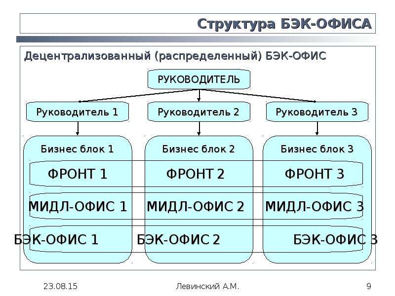 Бэк офис картинки