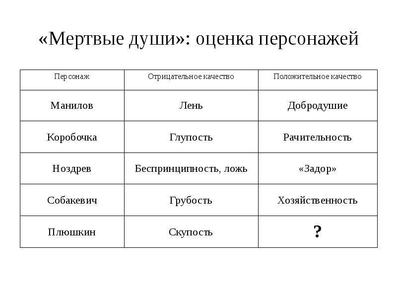 Схема персонажей мертвые души