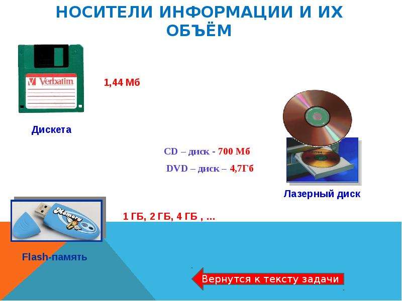 Носитель информации диск. Магнитные диски объем памяти. Носители информации и их объем. Дискета носитель информации. Объем информации на дискете.