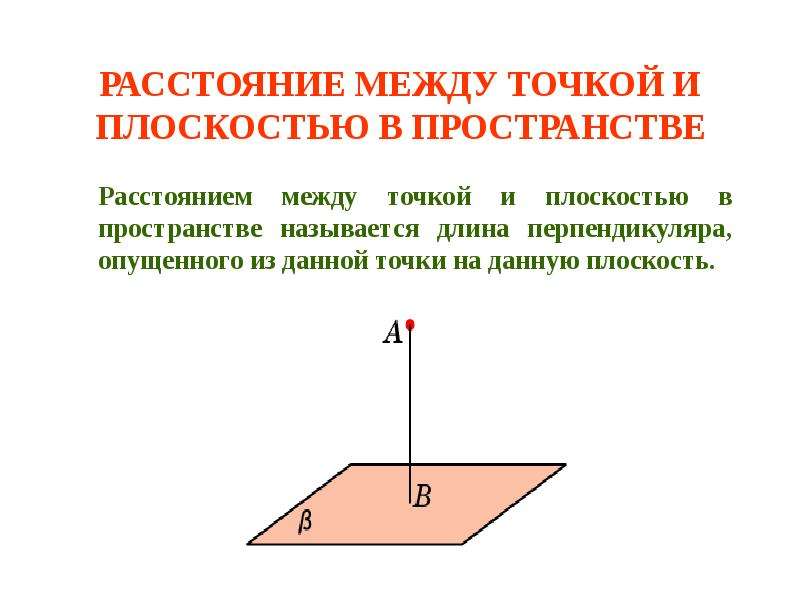 Точка между плоскостями. Расстояние между точками на плос. Расстояние межд точкой b плоскостm.. Расстояние между точкой и плоскостью в пространстве. Расстояние между точками прямыми и плоскостями в пространстве.