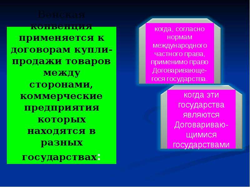 Венская Конвенция О Купле Продаже Товаров