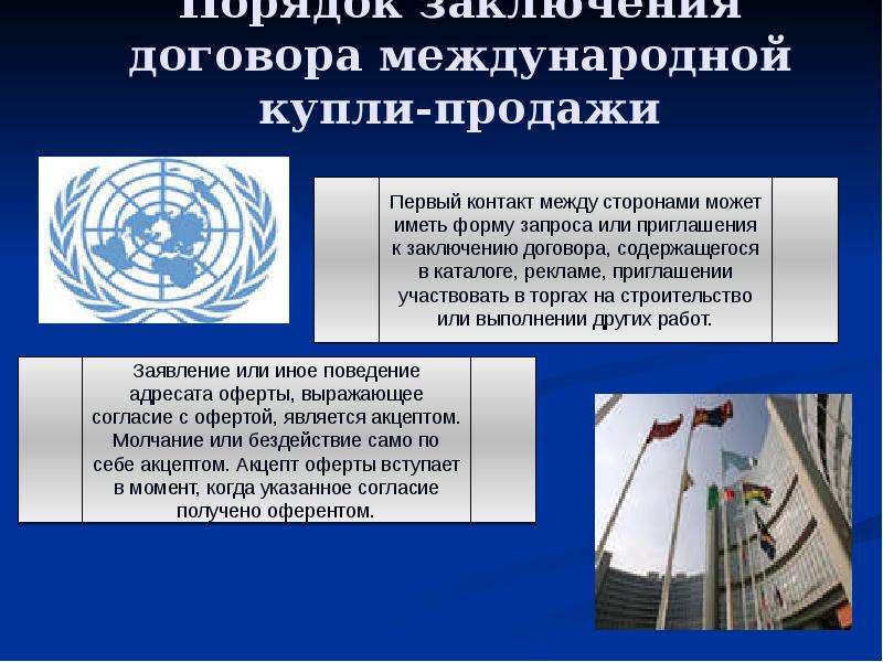 Конвенция о международной купле продаже. Международный договор купли продажи. Договор международной купли-продажи товаров. Международная Купля продажа. Договор (контракт) международной купли продажи товаров.