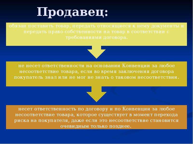 Конвенция о международной купле продаже товаров. Договор купли продажи Венская конвенция. Конвенцией ООН О договорах международной купли-продажи цель. Конвенция ООН О договорах международной купли-продажи товаров ppt. Венская конвенция о договорах купли продажи место.