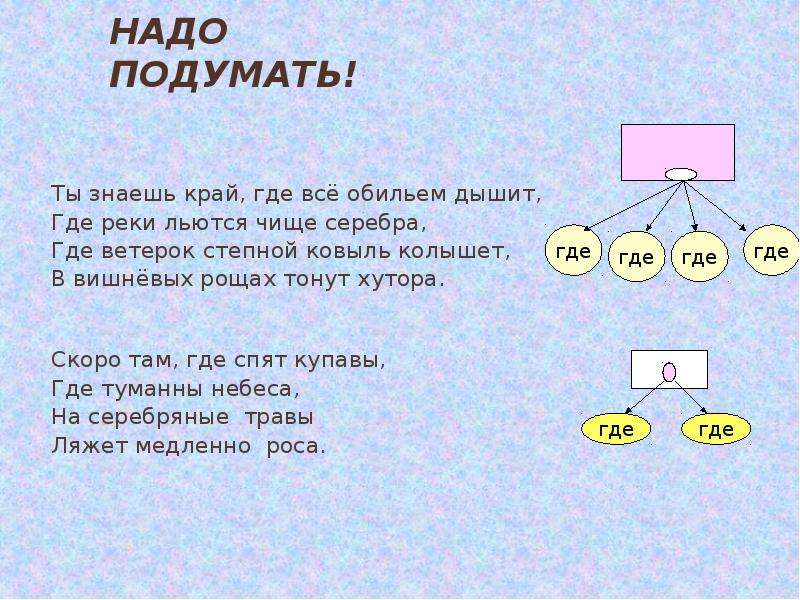 Составьте их. Ты знаешь край где все обильем дышит. Ты знаешь край где все обильем дышит где реки льются чище серебра. Стих ты знаешь край где все обильем дышит. Ты знаешь край где все обильем дышит 7 класс.